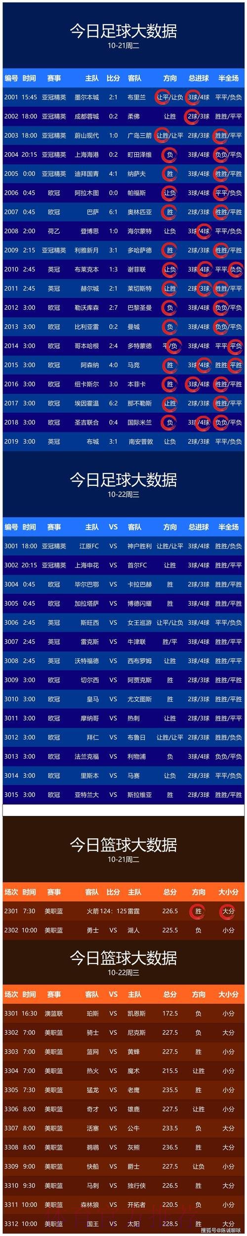 世界杯预测分析最新网址 世界杯预测分析最新网址